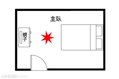 風水 床頭方位|【風水特輯】臥室床鋪14大禁忌，擺錯恐惹桃花、生事。